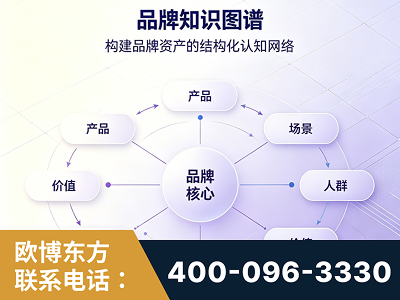阿拉善-品牌知识图谱