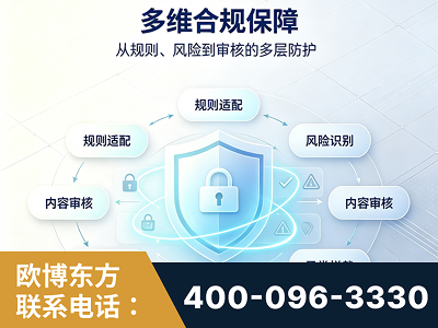 阿拉善-多维合规保障
